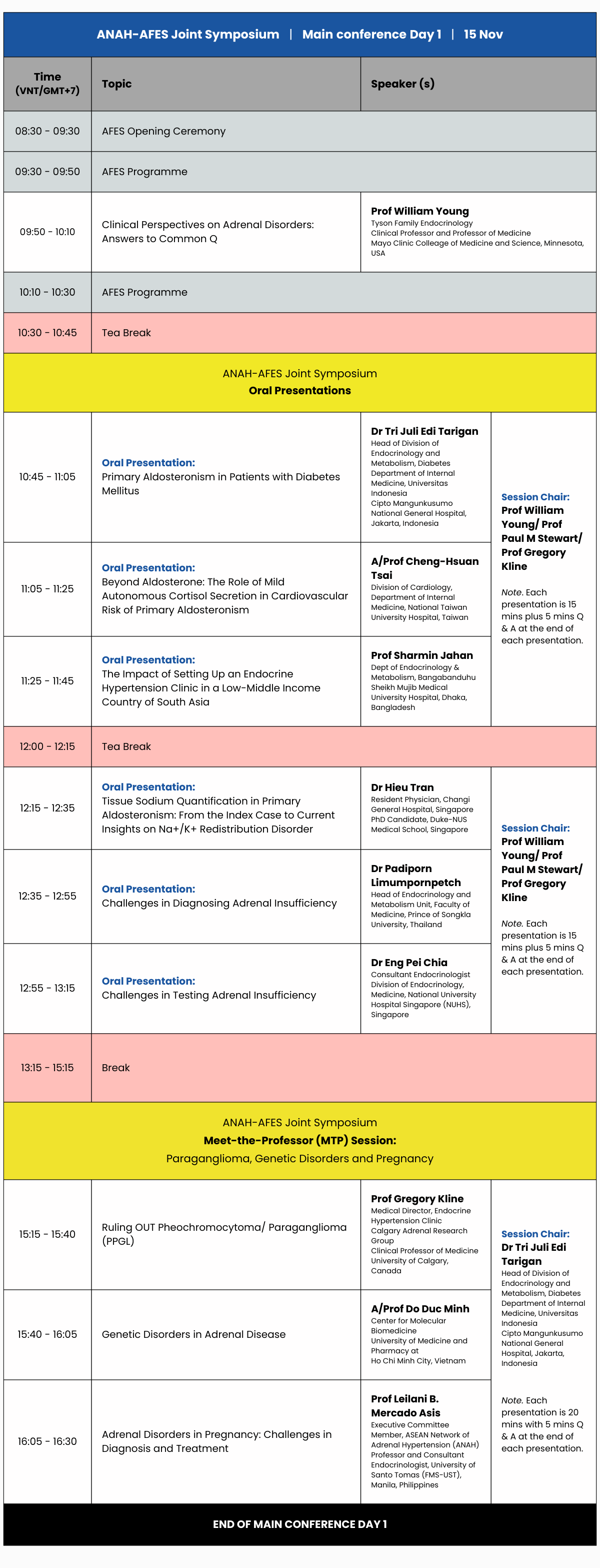 ANAH-AFES Joint Symposium Programme: Day 1